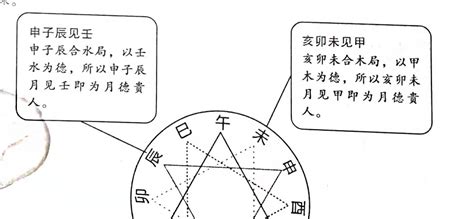 天月德合|月德贵人在月柱 月德贵人在时柱